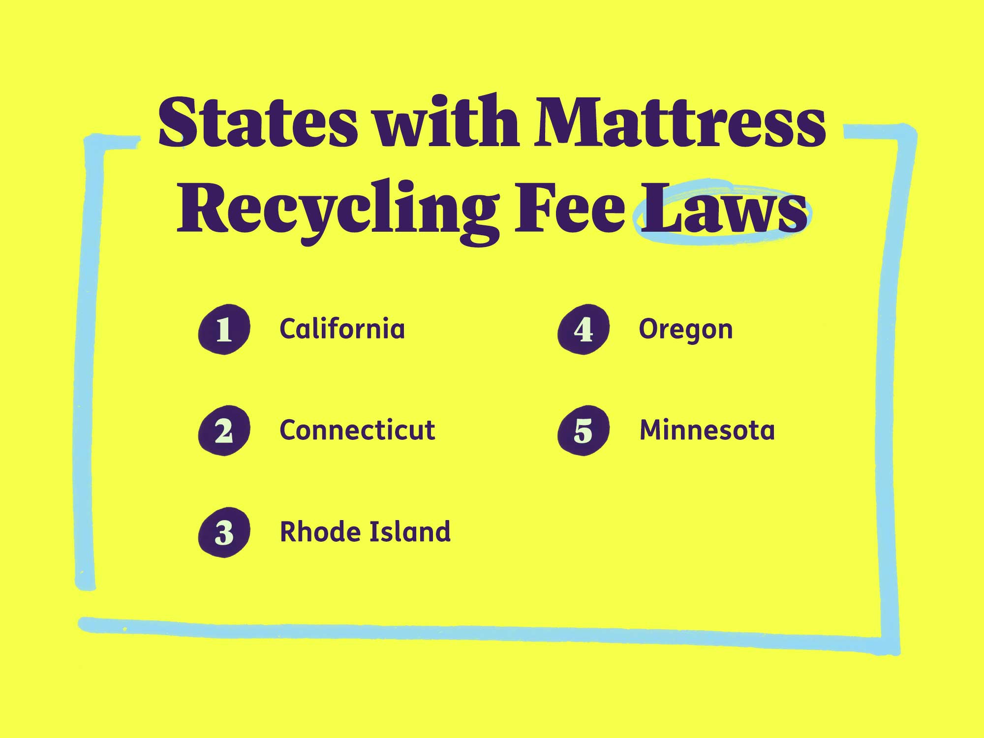 States with mattress recycling fee laws include California, Connecticut, Rhode Island, Oregon, and Minnesota