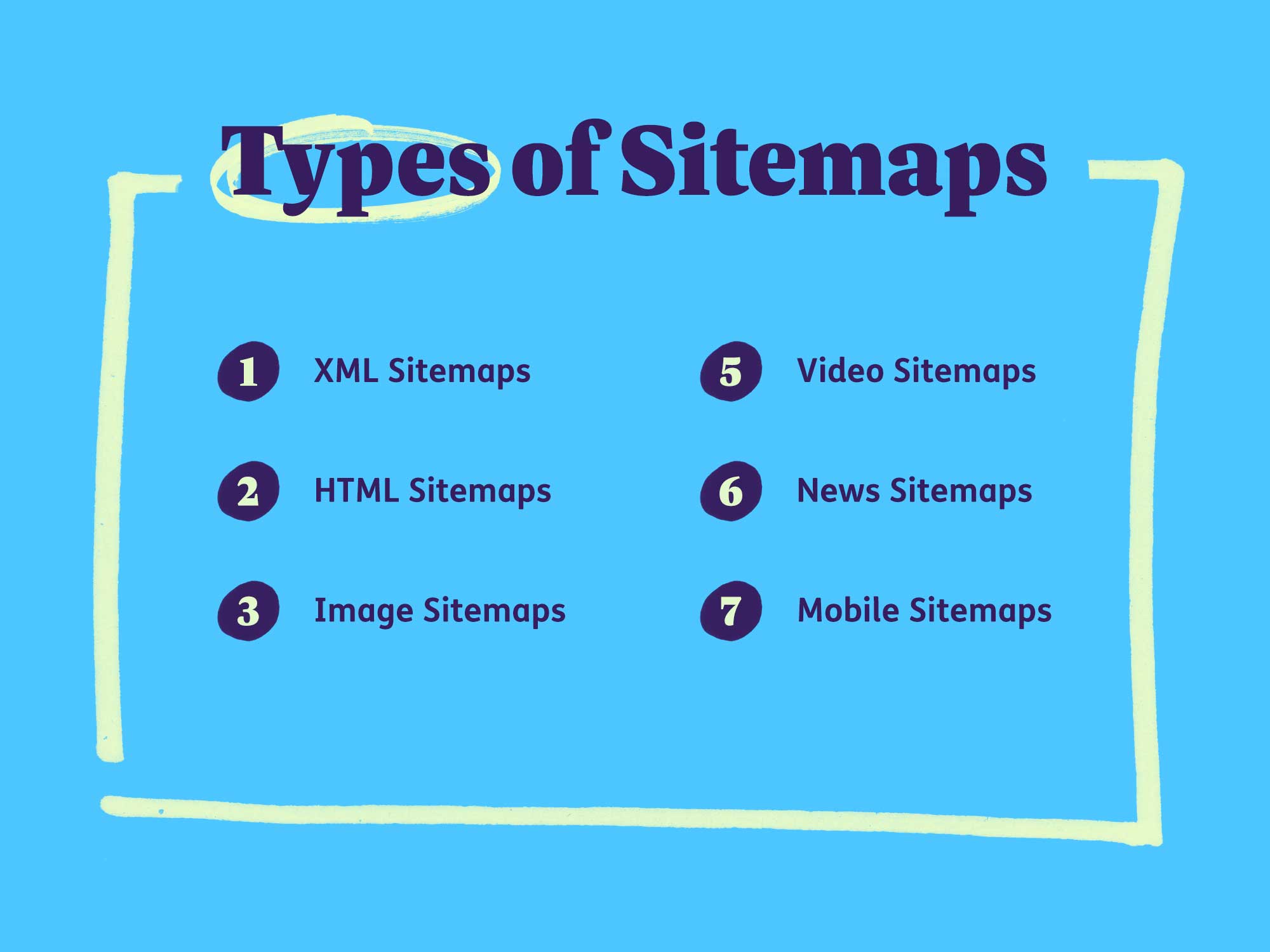 Types of sitemaps: XML, HTML, Image, Video, News, Mobile