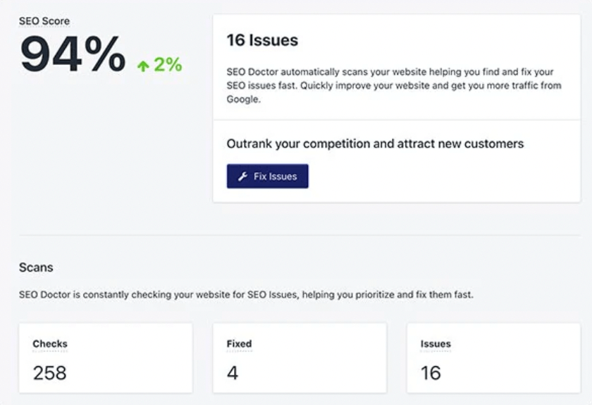 Dashboard for popular Shopify app SEO Doctor showing an SEO Score of 94% for one of its users.