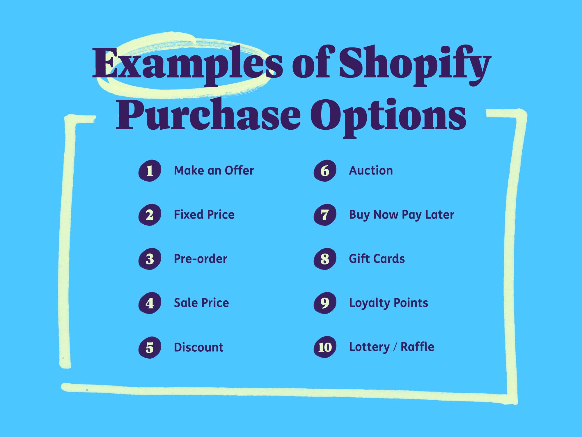 Examples of Shopify purchase options: Make an Offer, fixed price, pre-order, sale price, discount,  auction, buy now pay later, gift cards, loyalty points, lottery/raffle