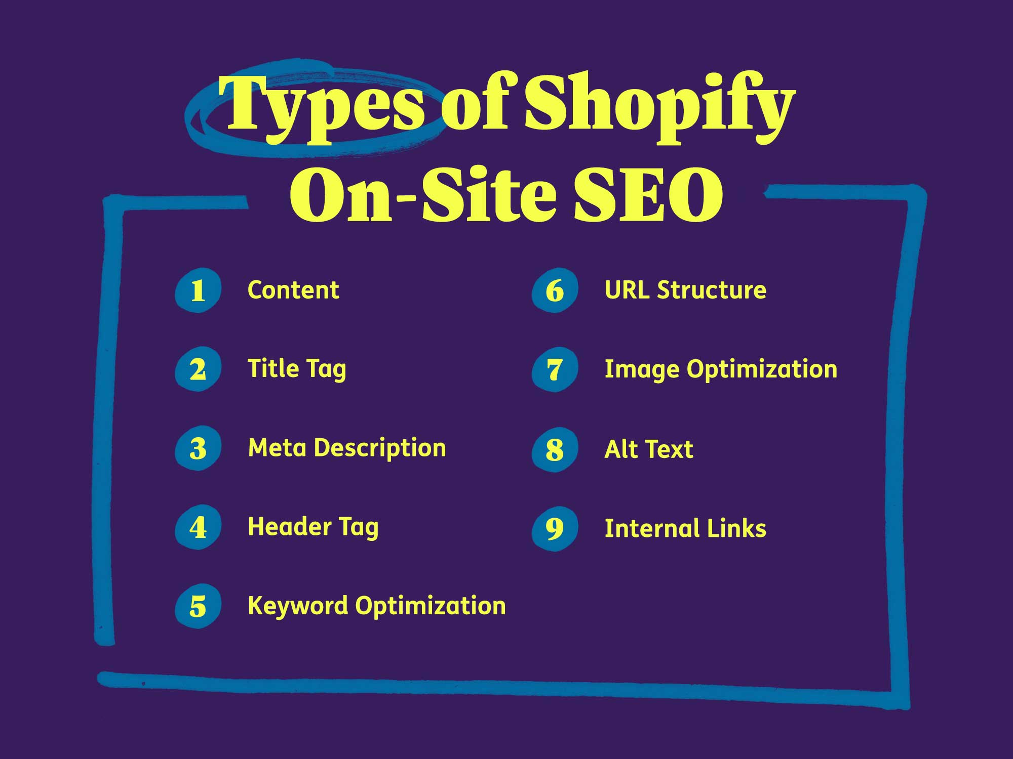 Types of Shopify on-site SEO: content, title tag, meta description, header tag, keyword optimization, URL structure, image optimization, alt text, and internal links